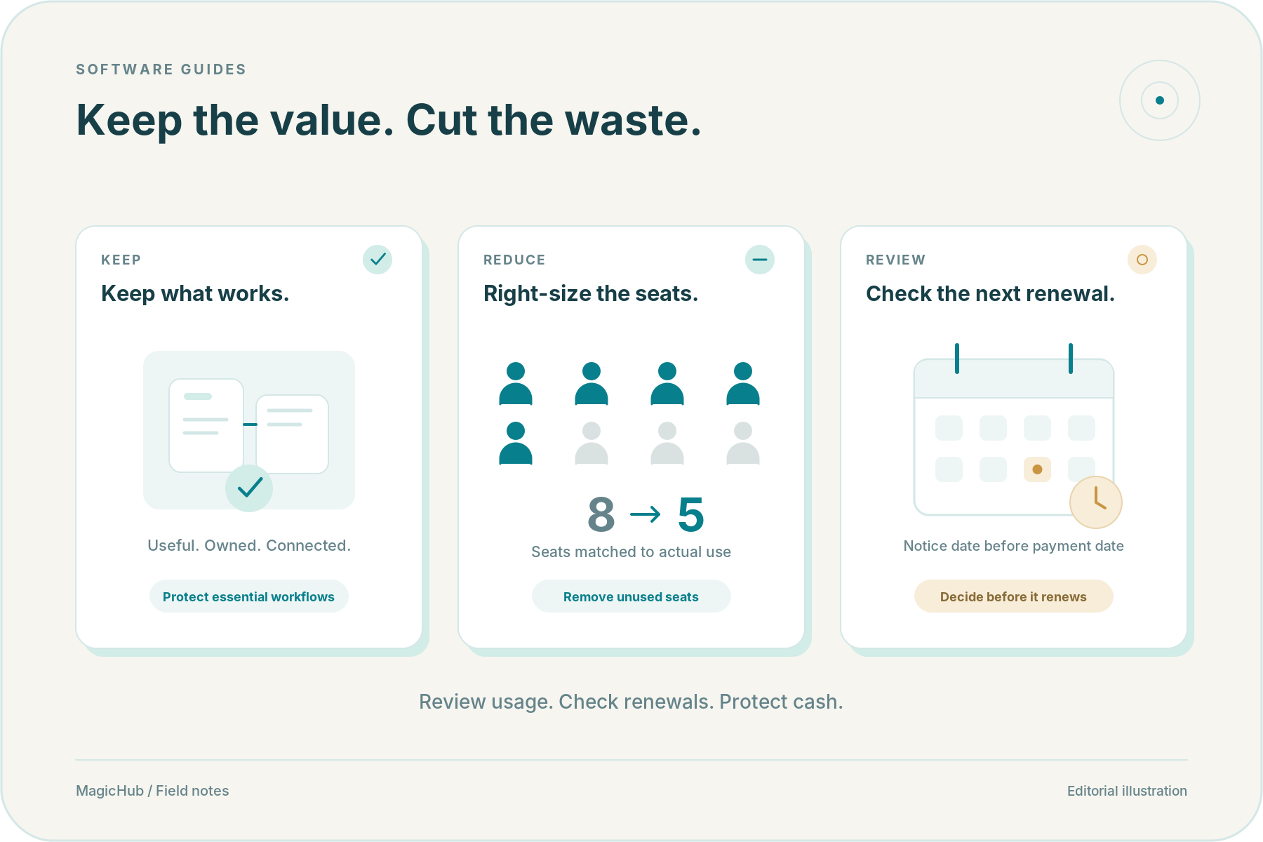Software Subscription Audit: Cut Costs Without Breaking the Business